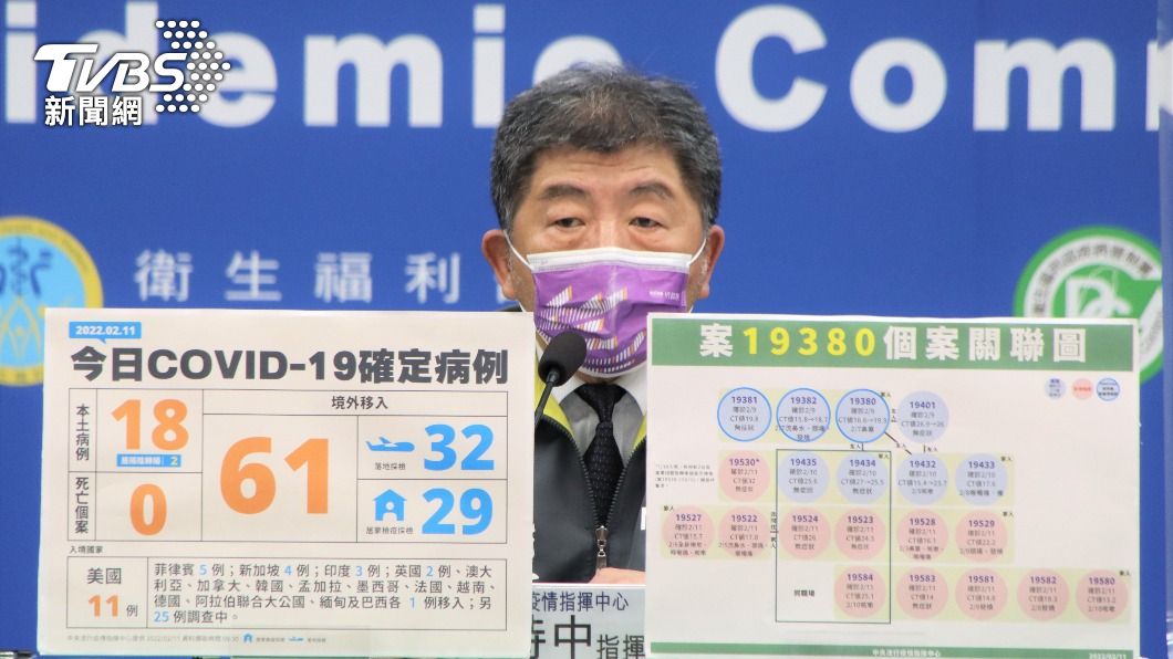 桃機、高雄港群聚仍開枝散葉 「砂石場、姊妹家族」需速攔截