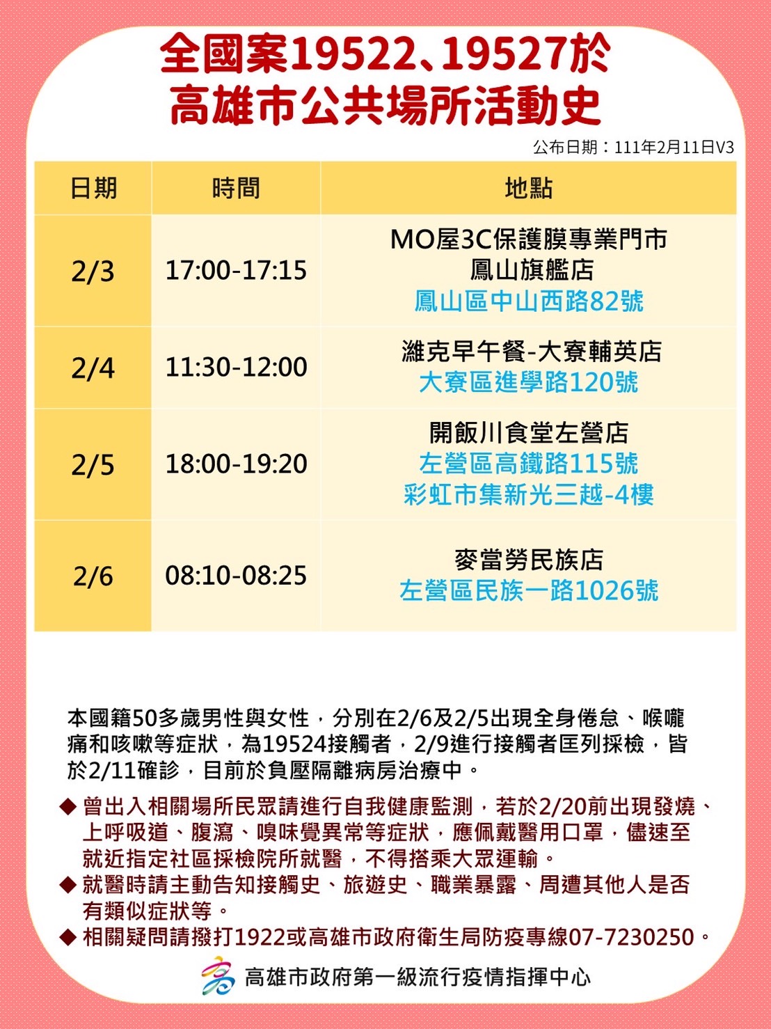 全國案19522、19527於高雄市公共場所活動史。(圖/高雄市府)