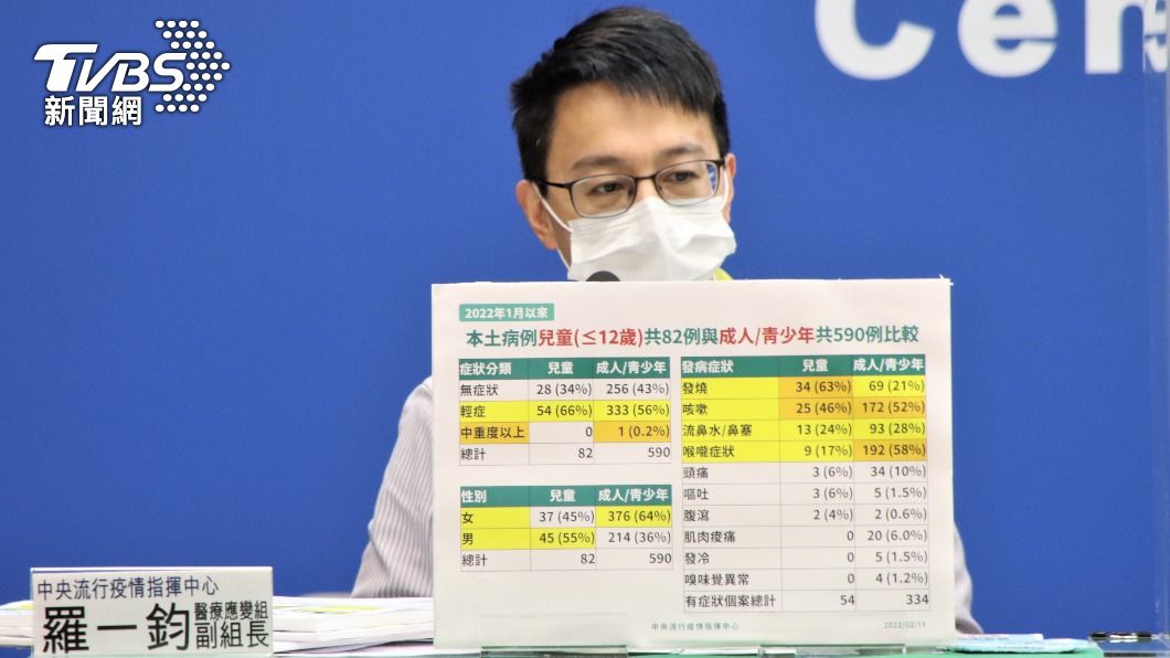 指揮中心醫療應變組副組長羅一鈞。（圖／指揮中心提供）