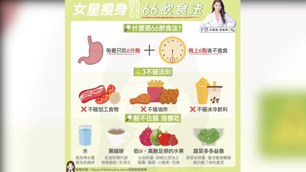 營養師曝女星的66飲食法。(圖/翻攝自《高敏敏營養師》臉書)