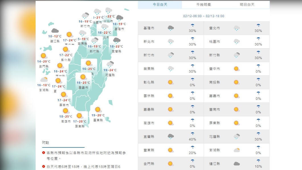 把握好天氣! 明傍晚鋒面接近全台轉雨 下周一冷空氣強襲