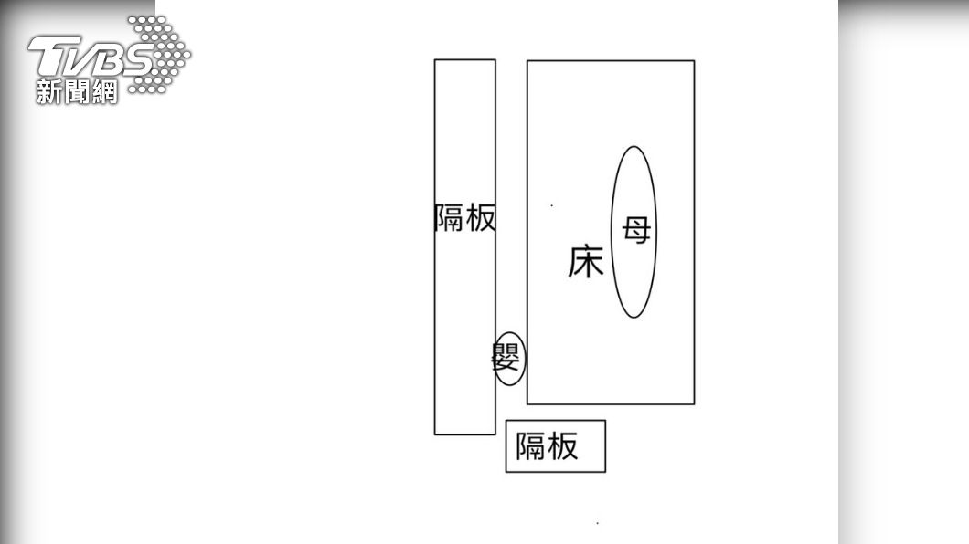 現場示意圖。(圖/TVBS)