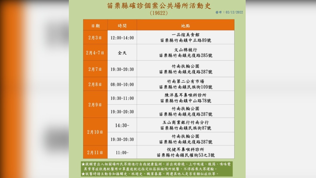 苗栗縣確診個案公共場所活動史。(圖/苗栗縣政府)