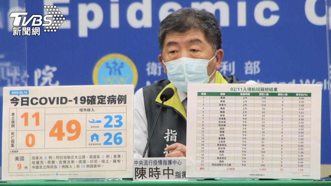 中央流行疫情指揮中心指揮官陳時中。(圖/指揮中心)