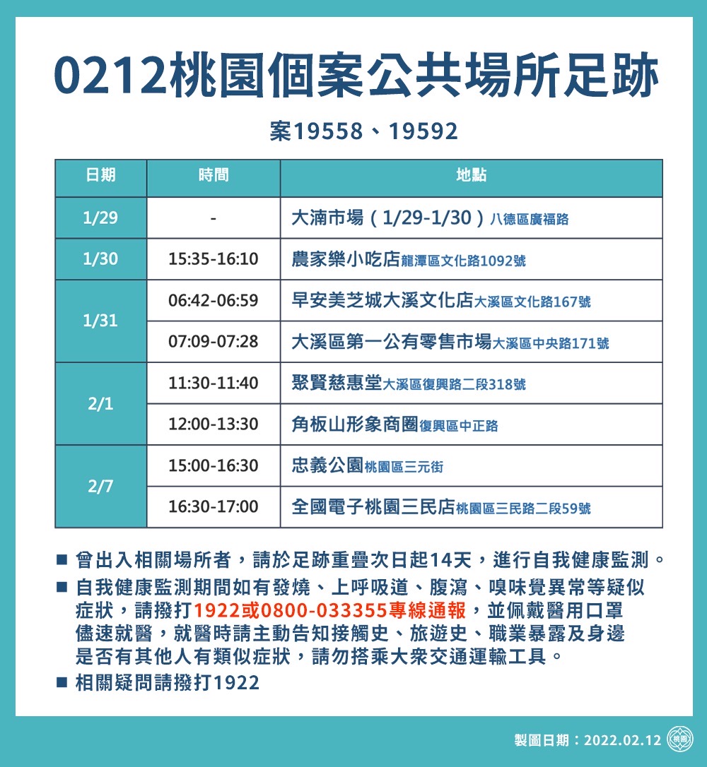 0212桃園個案公共場所足跡。（圖／桃園市政府）
