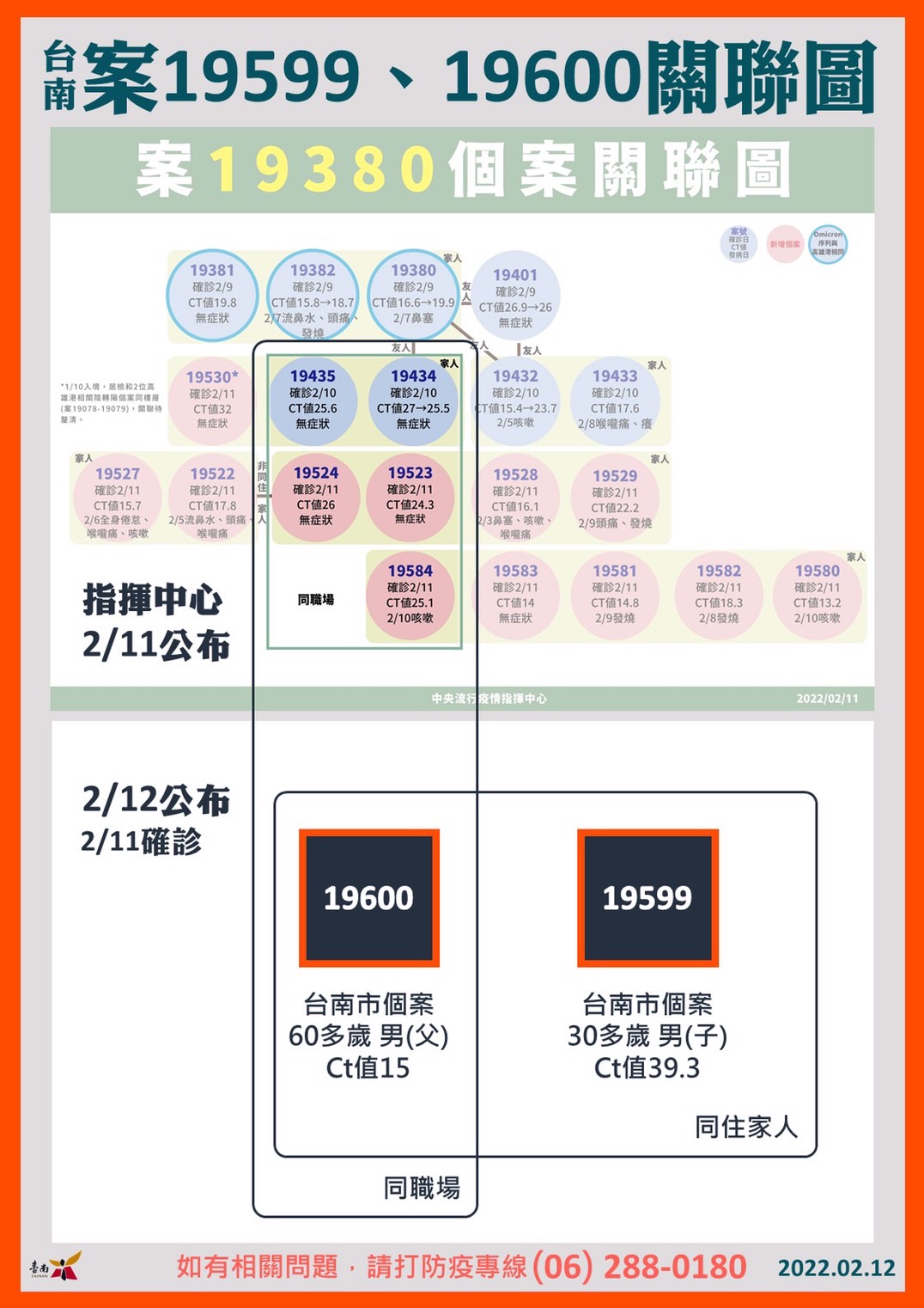 台南案19599、19600關聯圖。(圖/台南市政府)
