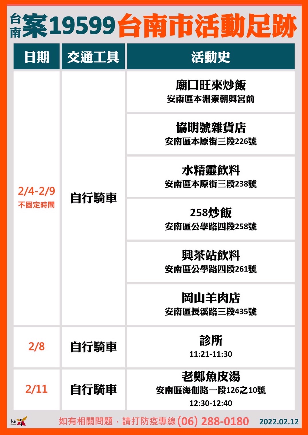 台南案19599台南市活動足跡。(圖/台南市政府)
