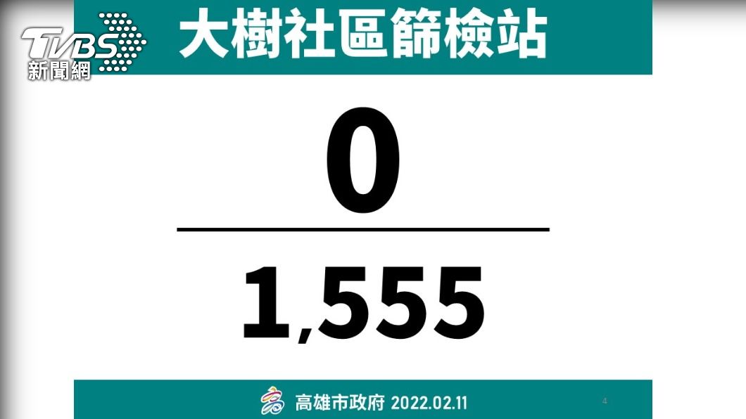 大樹篩檢站篩檢狀況。(圖/高雄市政府提供)