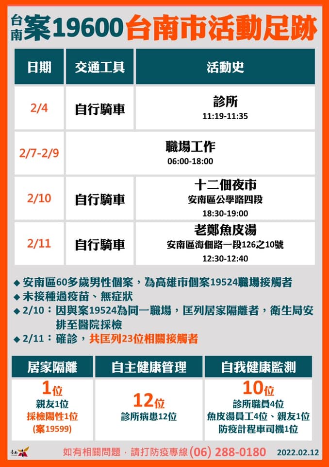 台南案19600台南市活動足跡。(圖/台南市政府)