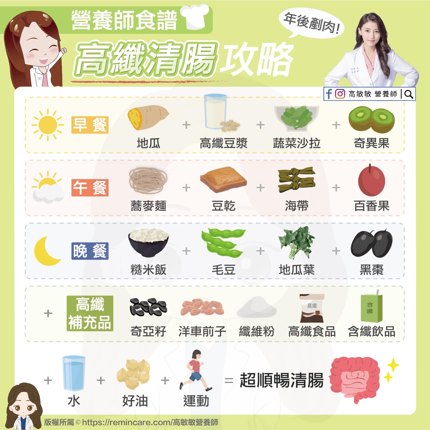 高纖清腸食譜。（圖／翻攝自高敏敏營養師臉書）