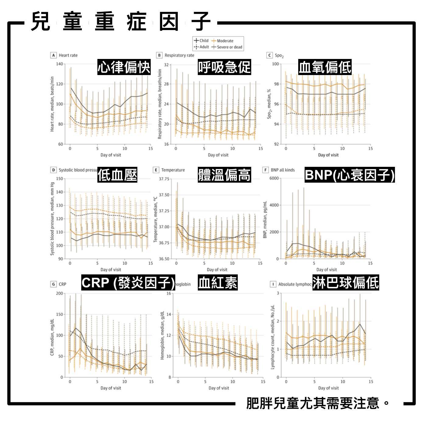 兒童重症因子。(圖/醫生姜冠宇提供)
