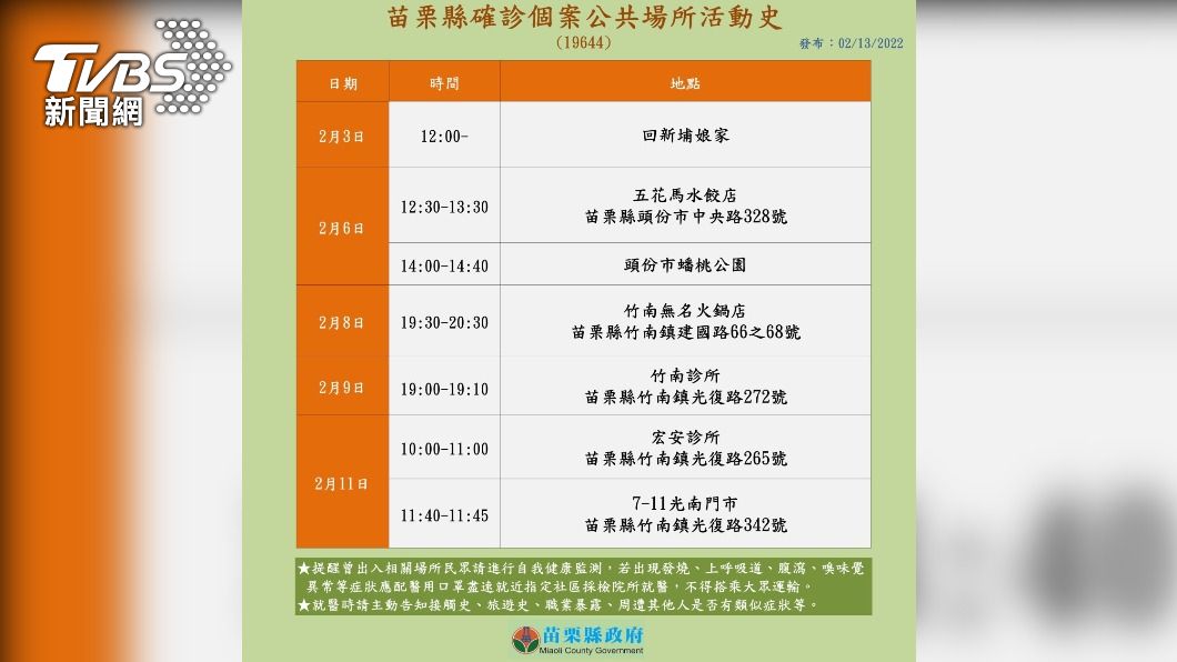 快訊/苗栗確診母女足跡曝 3人曾到大湖採草莓、竹南第二市場在列
