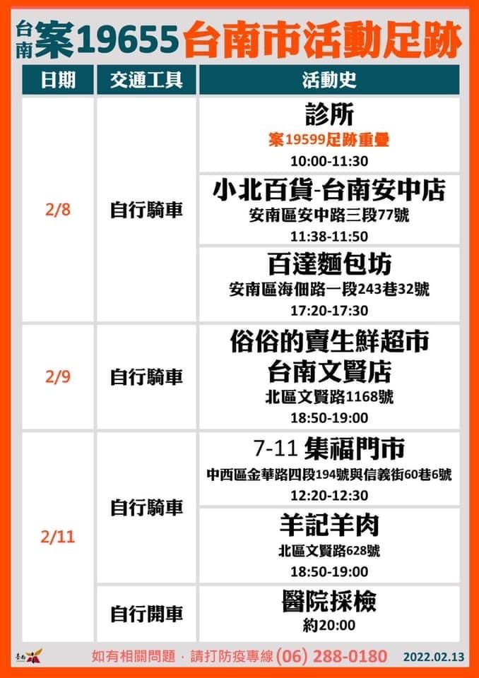 台南案19655台南市活動足跡。（圖／台南市政府）