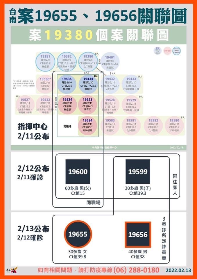 台南案19655、19656關聯圖。（圖／台南市政府）