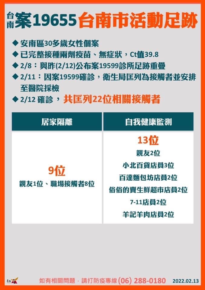 台南案19655台南市活動足跡。（圖／台南市政府）