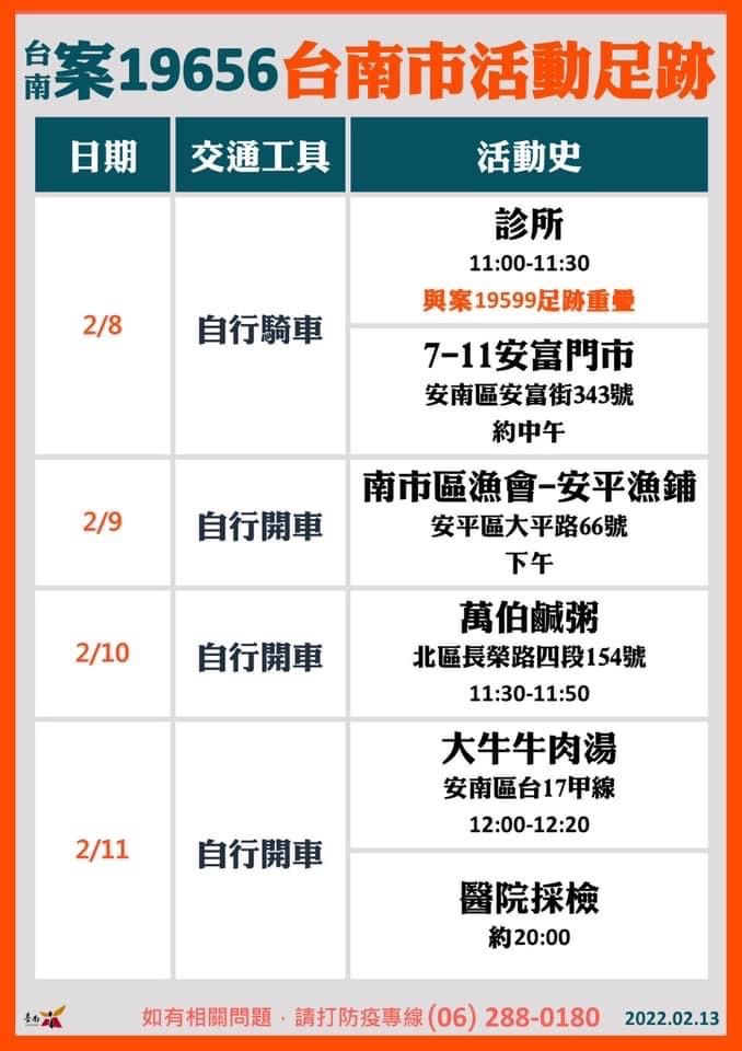 台南案19656台南市活動足跡-1。（圖／台南市政府）