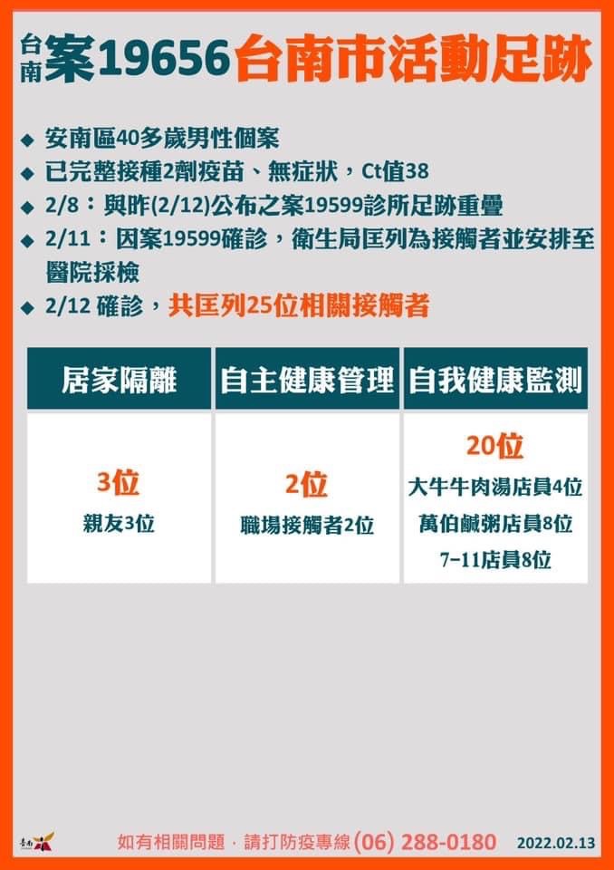 台南案19656台南市活動足跡-2。（圖／台南市政府）