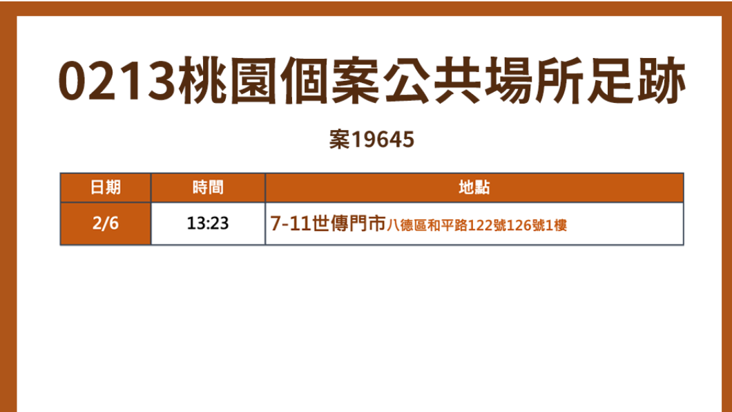 桃園市公布確診者足跡。圖／桃園市政府提供