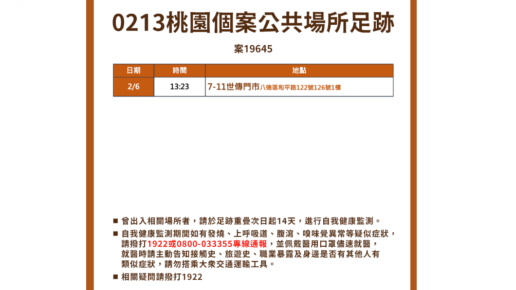 桃園市公布確診者足跡。圖／桃園市政府提供