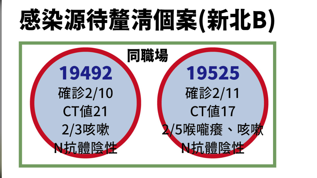 汐止「可不可」店員感染源確認 同樣來自「桃機群聚案」