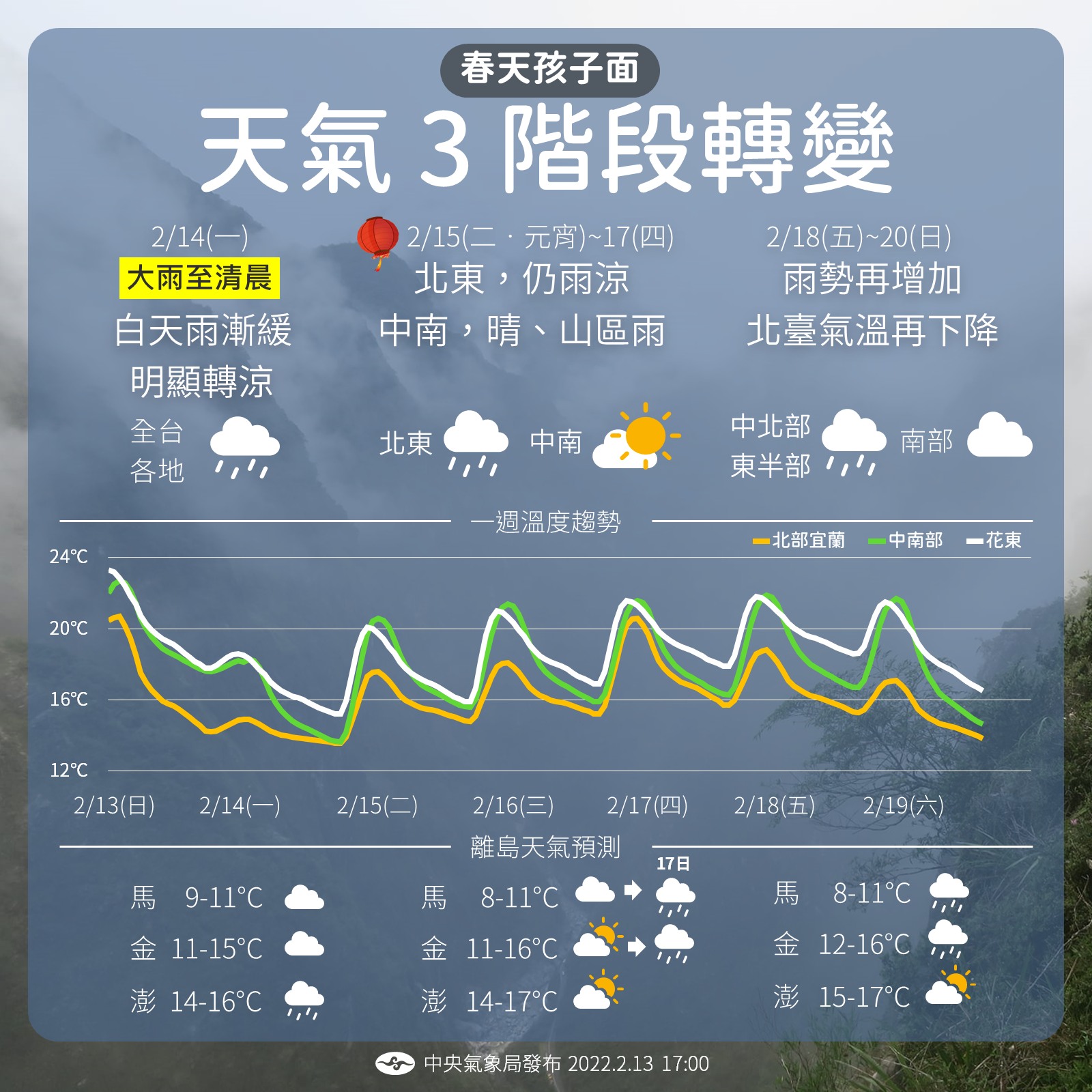 下週天氣將有3段式變化。(圖/翻攝自氣象局官網)