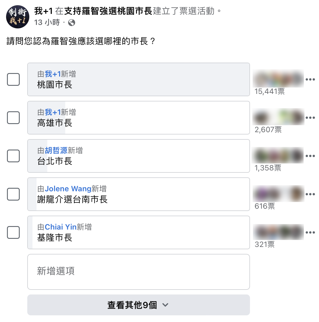 更多的支持者認為羅智強應該投入桃園市長的選戰。(圖/翻攝自臉書「我+1」)