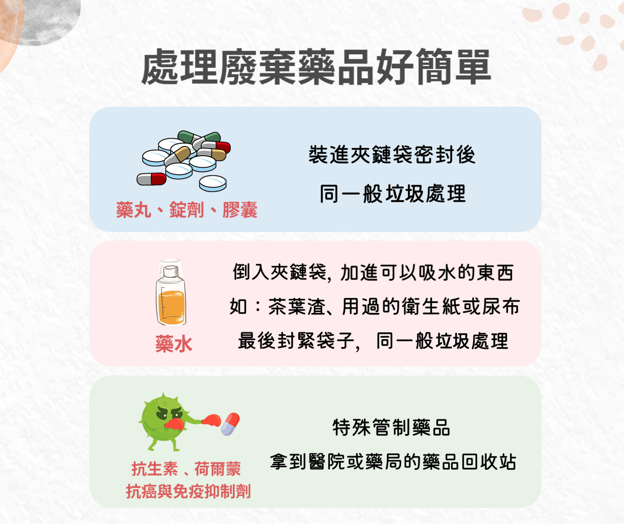 處理廢棄藥品好簡單。（圖／翻攝自「陳映庄醫師的育兒資訊站」臉書）