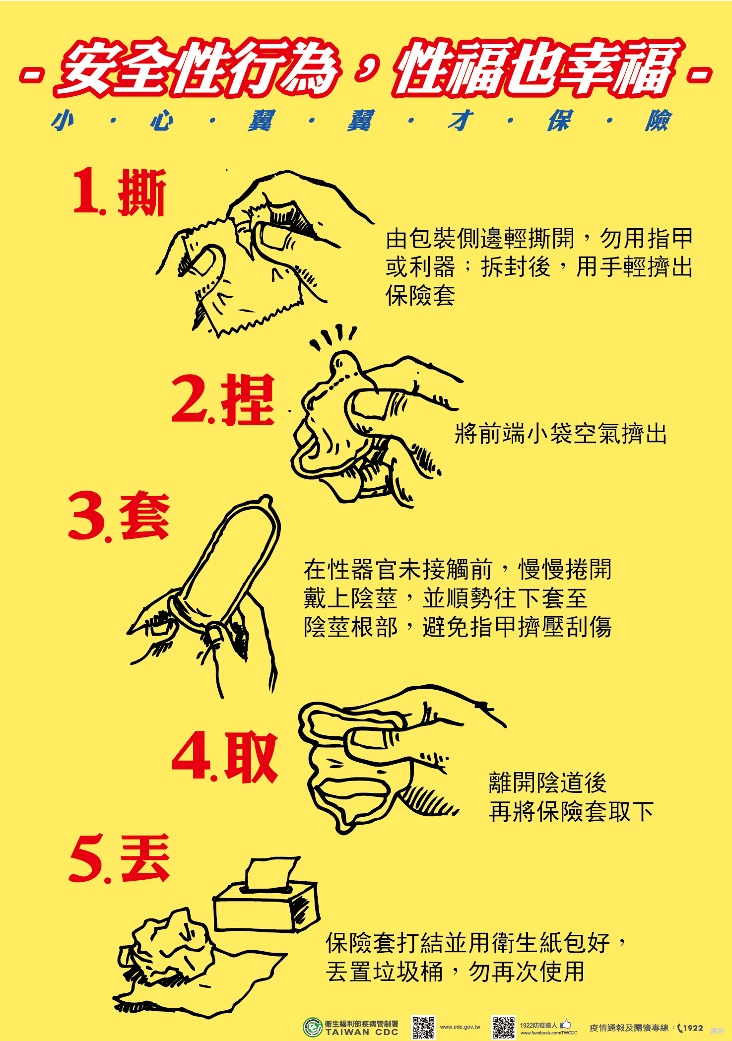 5招正確使用保險套。(圖/疾管署)
