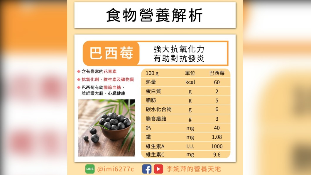 巴西莓富含花青素、維生素、礦物質和抗氧化劑。(圖/翻攝自李婉萍營養師官方網站)