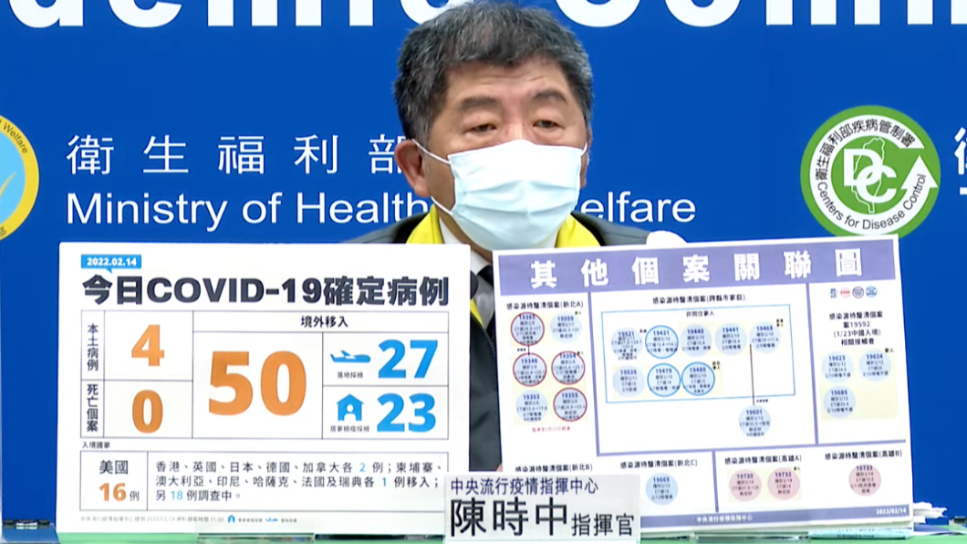 高雄疫情續燒「確診+3」 2組確診者:感染源皆不明