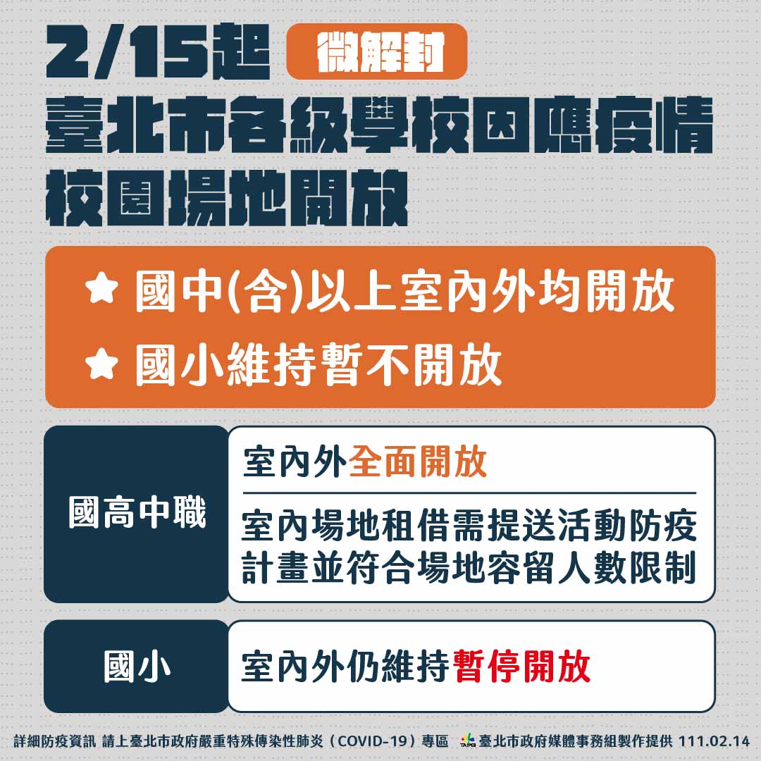 北市今公布校園場地開放相關標準。（圖／台北市政府提供）