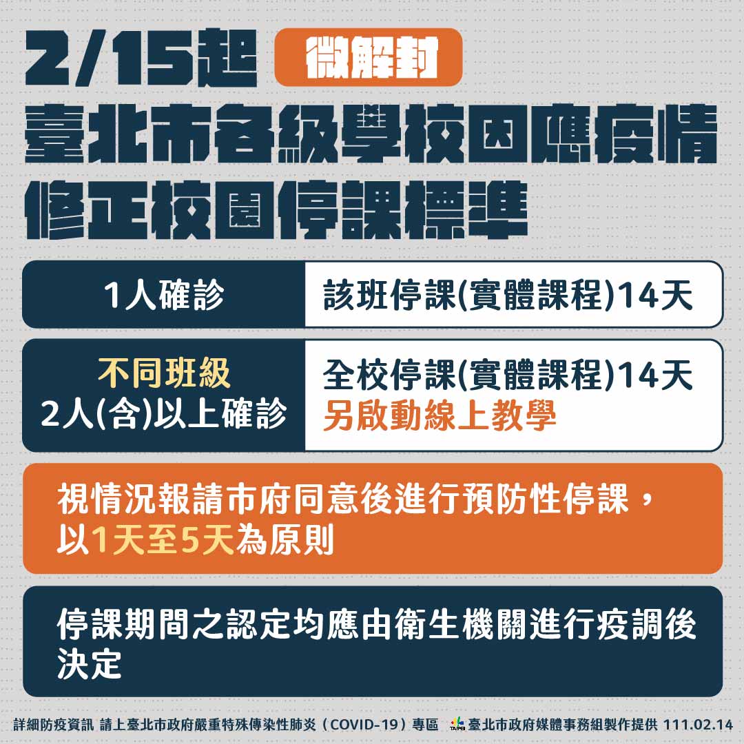 北市今公布停課相關標準。（圖／台北市政府提供）