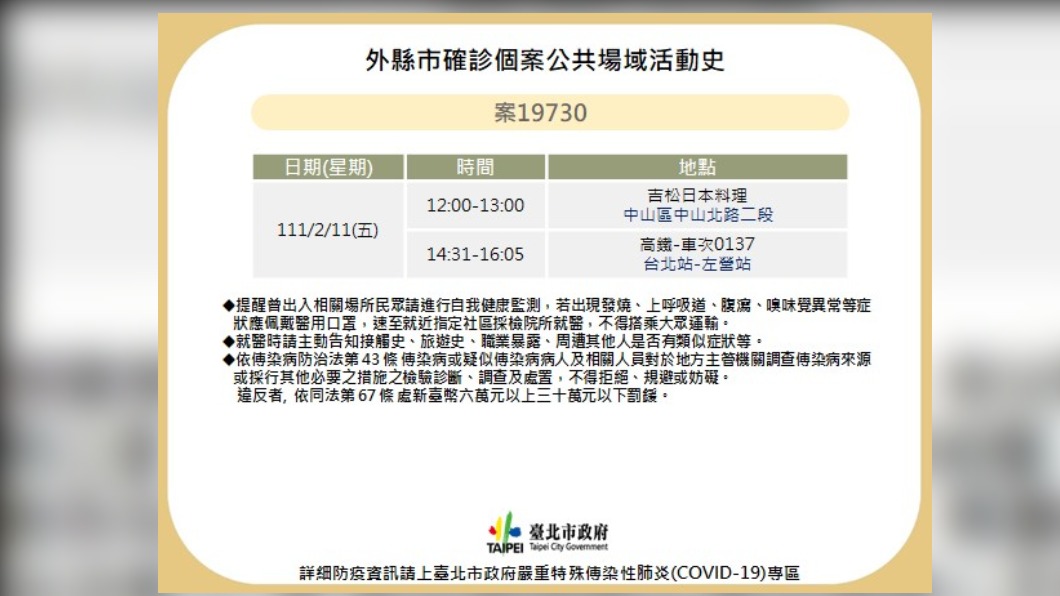 高雄確診者北市現蹤 11日赴中山區吃日本料理、搭高鐵