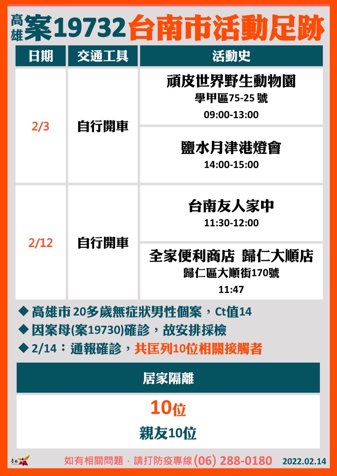 台南市政府公布確診者足跡。（圖／台南市政府）