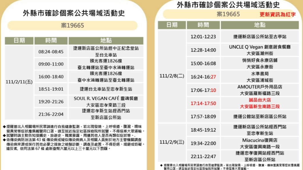 確診設計師足跡+1 這天去「誠品台大店」急通知清消