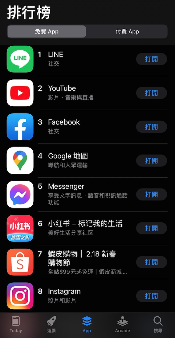 iOS「所有免費APP」,臉書排名第3、IG掉到第8。(圖/翻攝自APP Store)