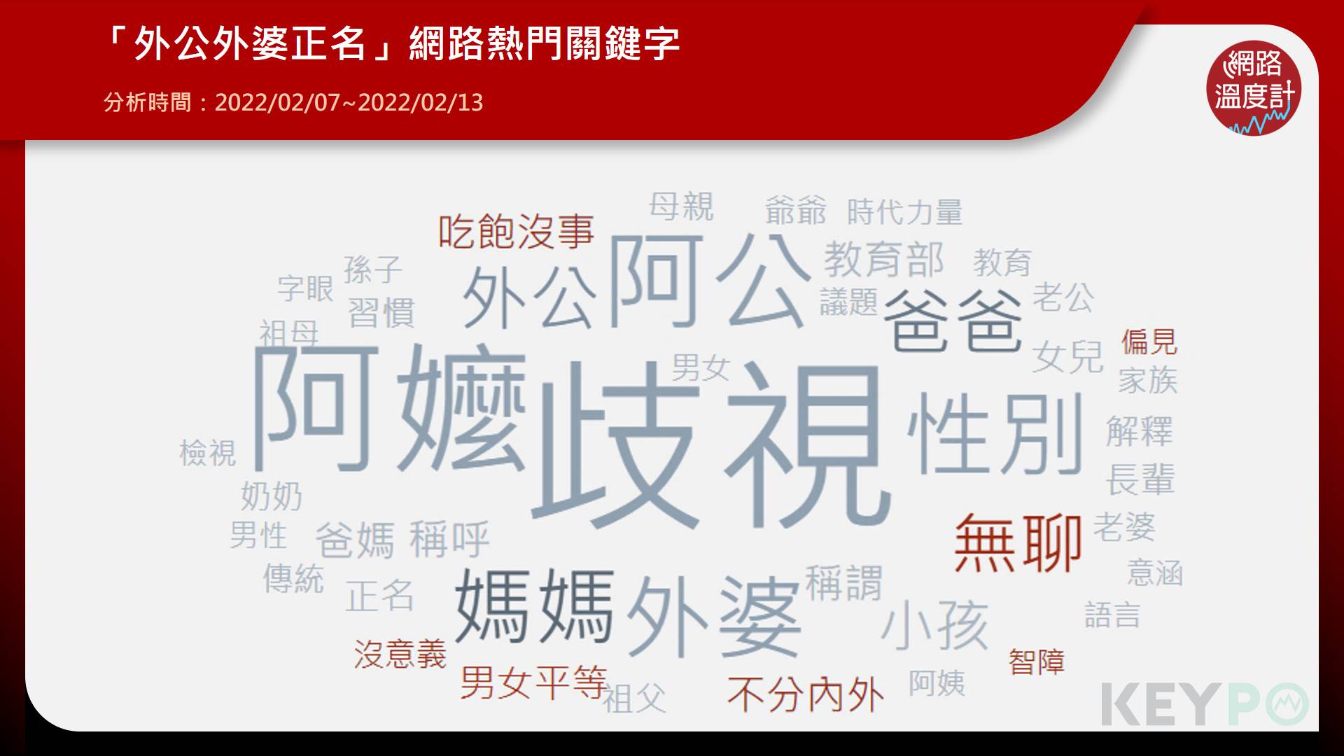 「外公外婆正名」網路熱門關鍵字。(圖/KEYPO大數據關鍵引擎)