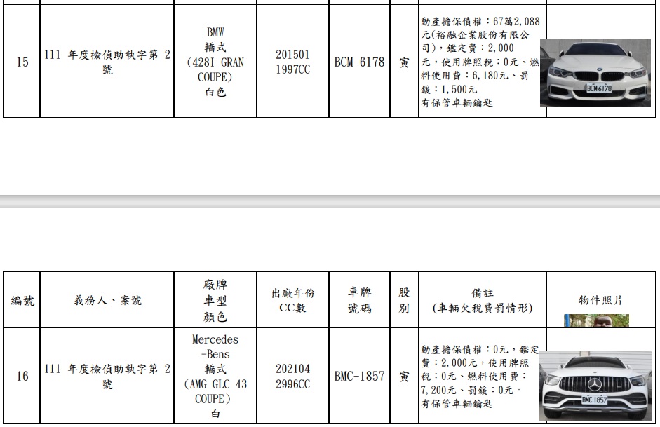 有一輛近乎全新的法拍賓士,吸引許多民眾和車行專程來詢問。(圖/翻攝自法務部行政執行署臺中分署)