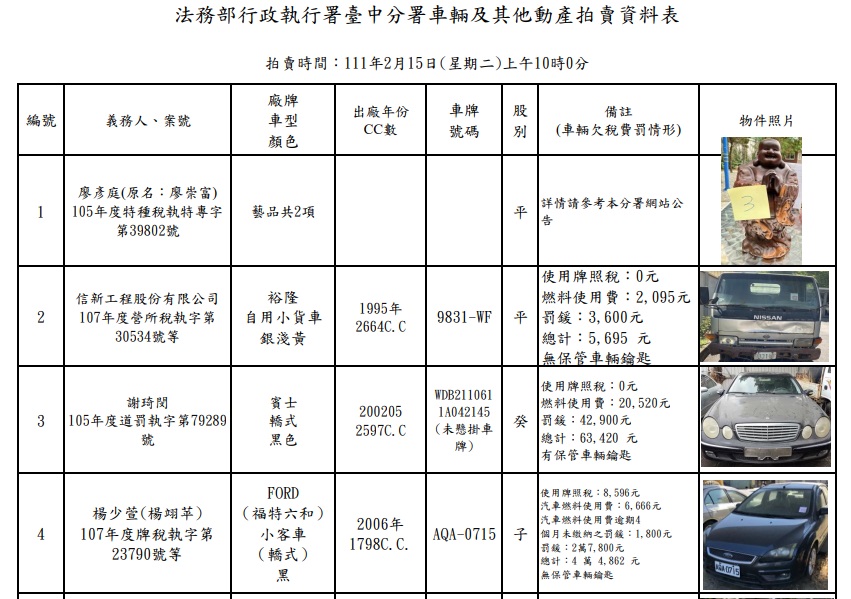 法務部台中分署公布15日法拍的物品清單,引起不少民眾關注。(圖/翻攝自法務部行政執行署臺中分署)