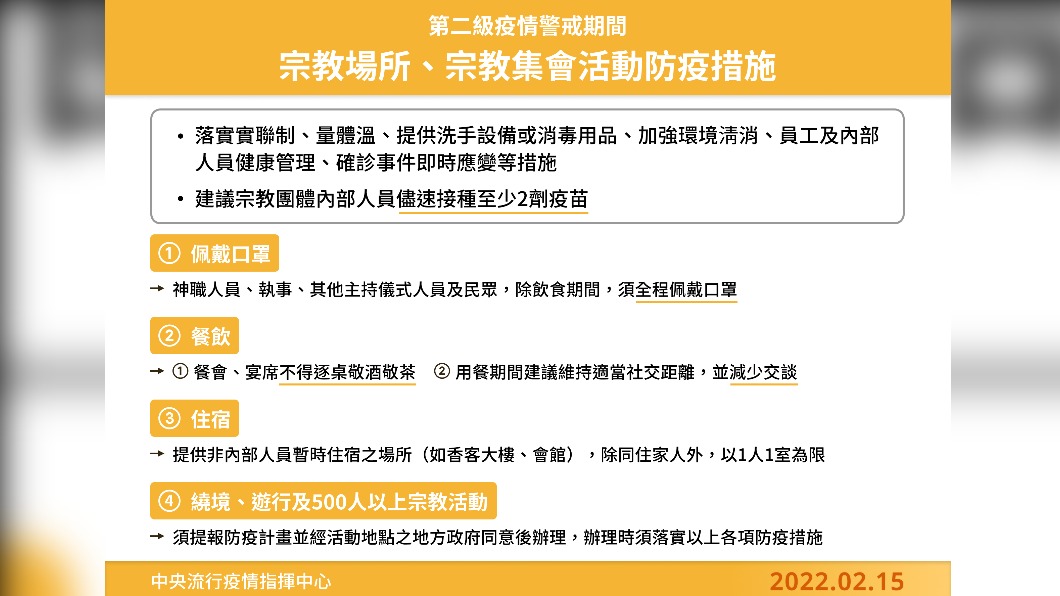 內政部提醒,參與宗教活動仍須注意防疫。(圖/中央流行疫情指揮中心提供)