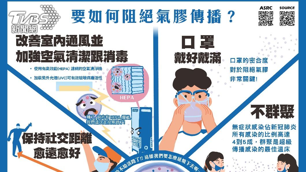 研究團隊以擬人化的圖說,將世人對病毒的認識,製作成科普漫畫。(圖/TVBS)