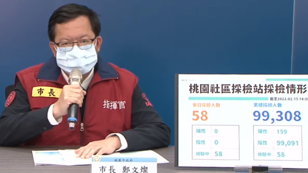 鄭文燦說明今(15)日桃園疫情狀況。(圖/翻攝自桃園事YouTube)