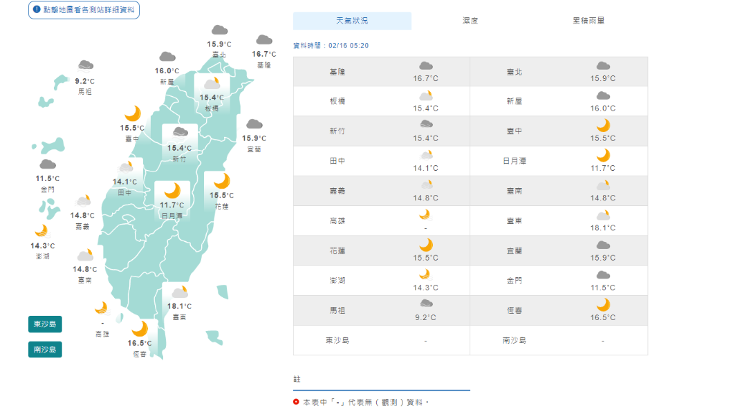 早晚偏涼白天回溫 今年最強冷空氣周末來襲全台濕冷