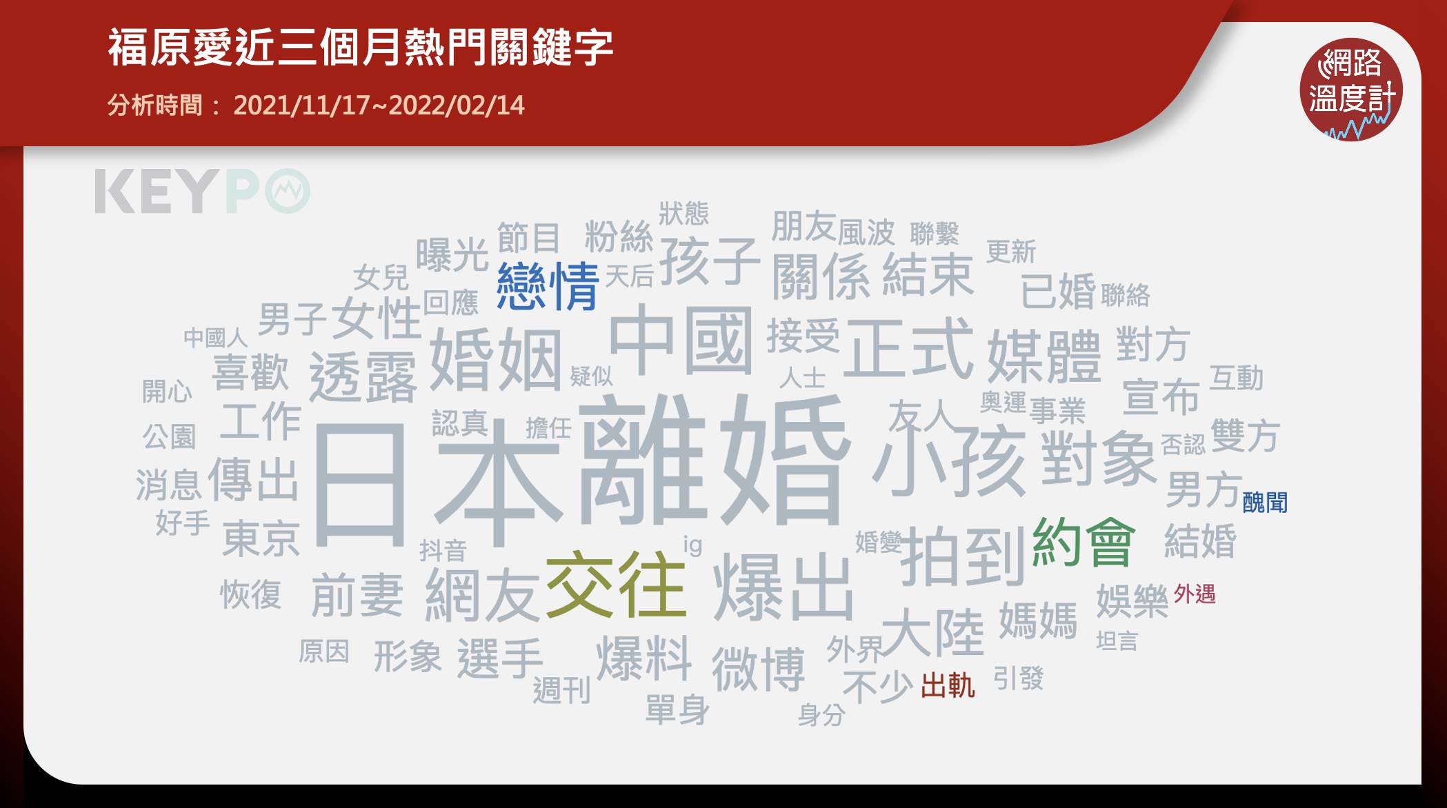 福原愛近3個月熱門關鍵字。（圖／網路溫度計）
