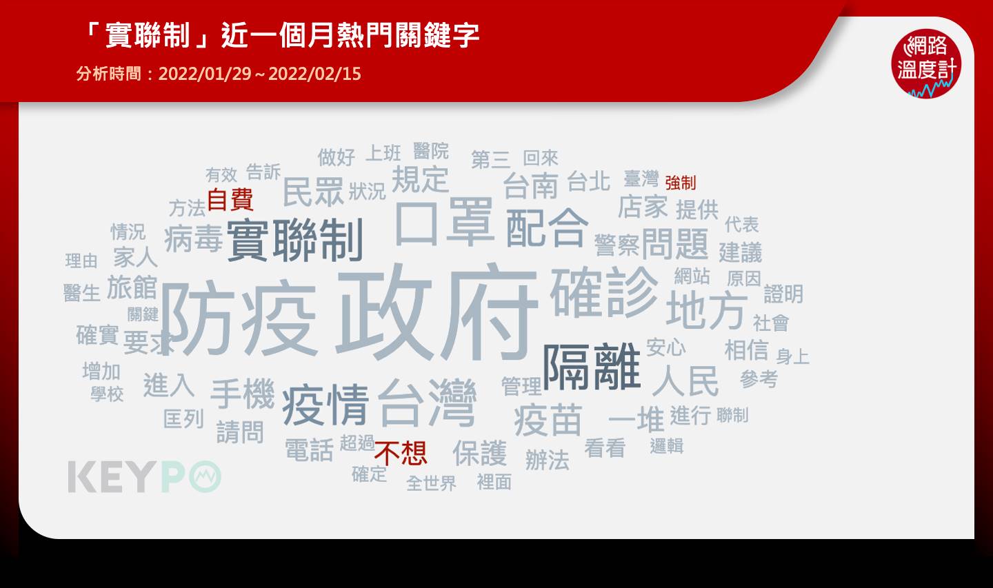 實聯制近1年熱門關鍵字。(圖/網路溫度計)