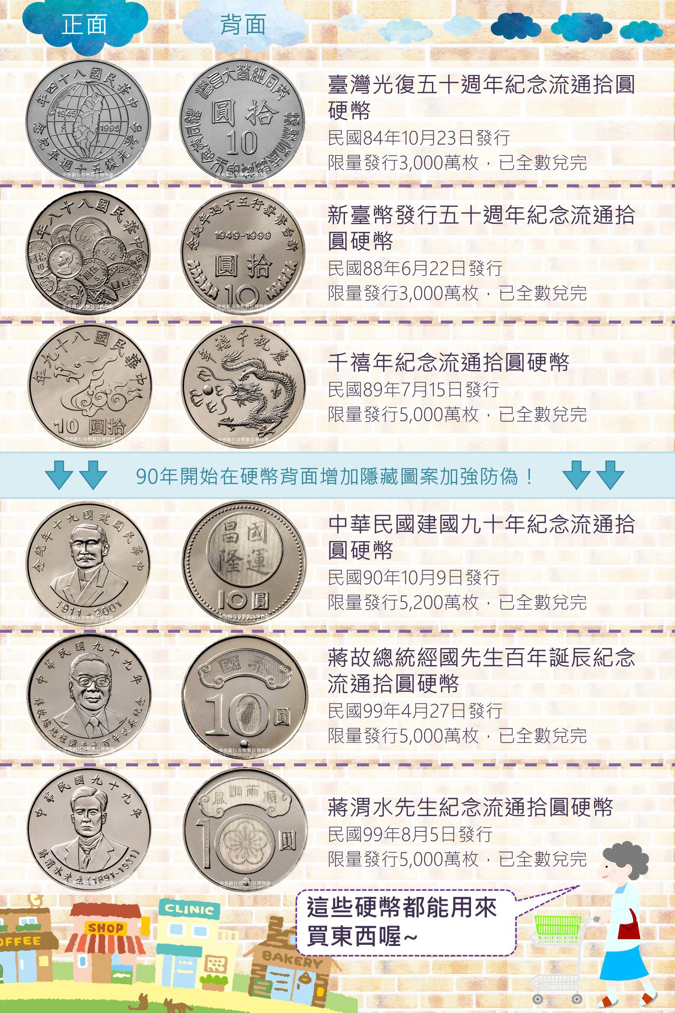 中央銀行曾發行6種不同樣式的10元紀念幣。(圖/翻攝自中央銀行臉書)