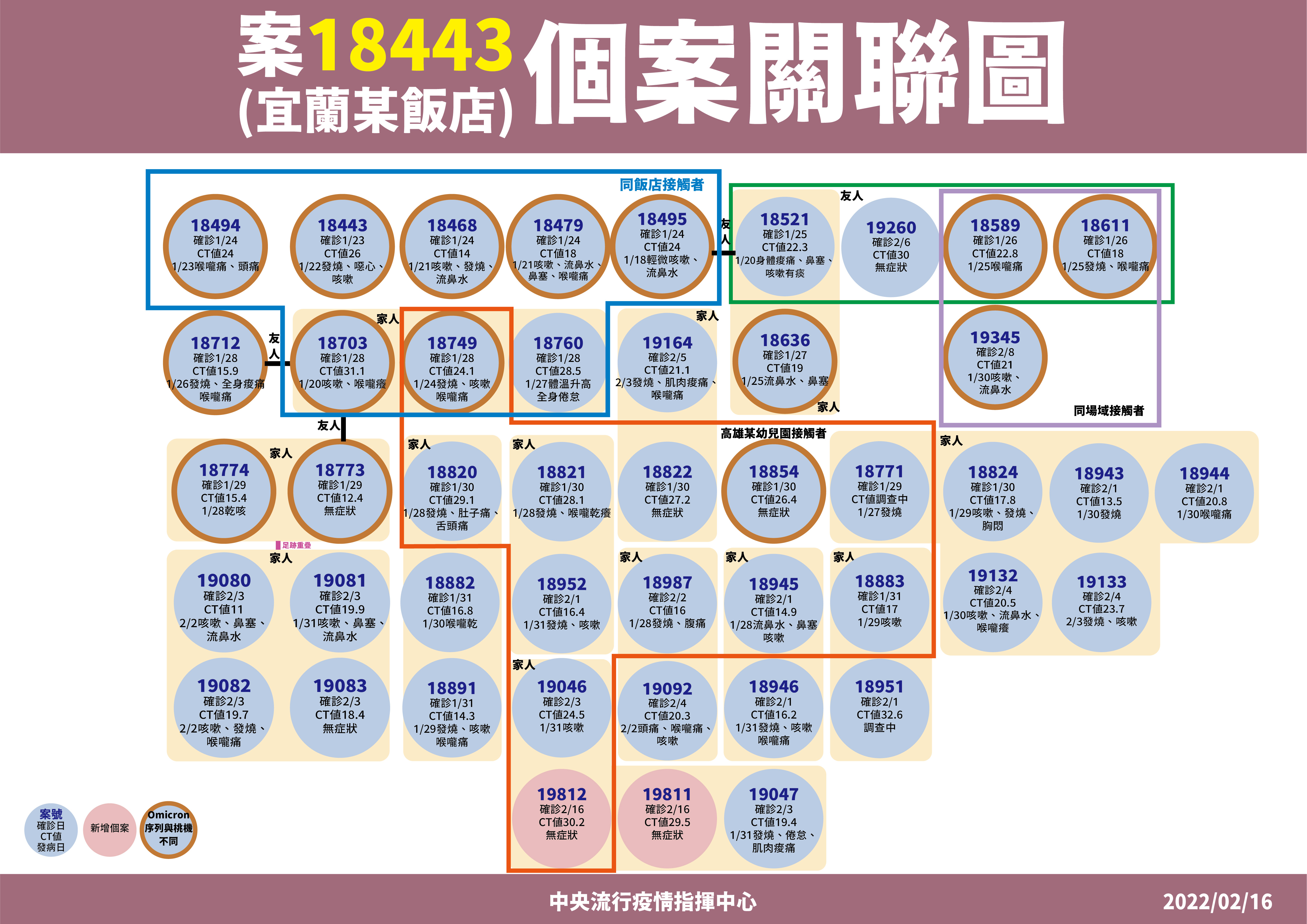案18443(宜蘭某飯店)個案關聯圖。(圖/中央流行疫情指揮中心)