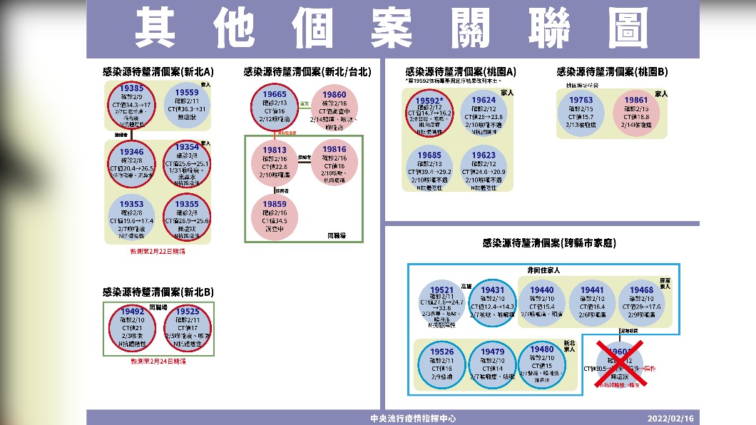 （圖／指揮中心提供）