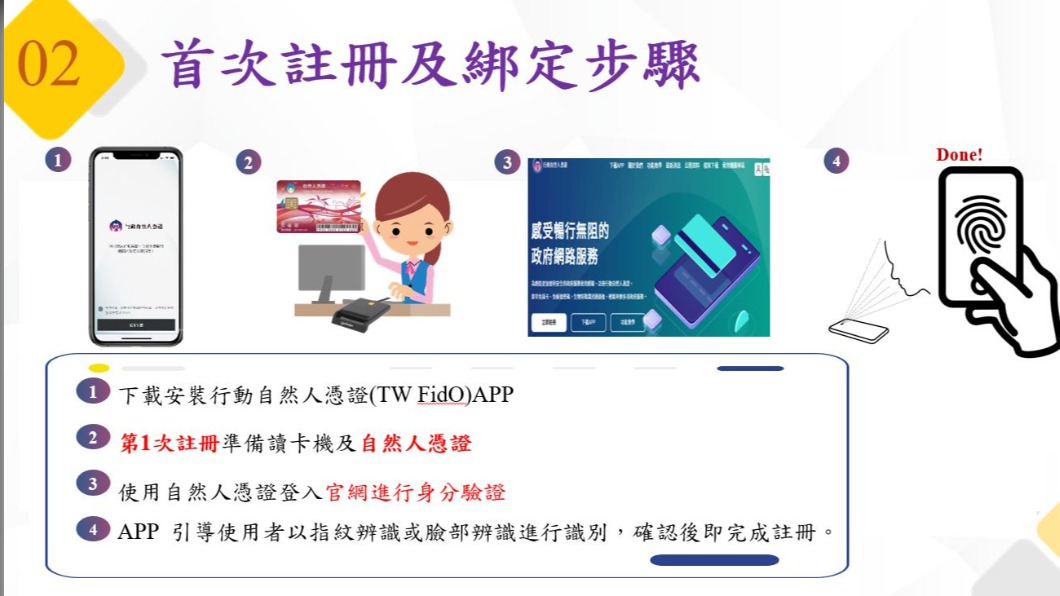 內政部推行動自然人憑證APP。（圖／內政部提供）