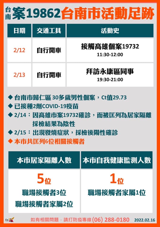 台南案19862台南市活動足跡。(圖/台南市府)